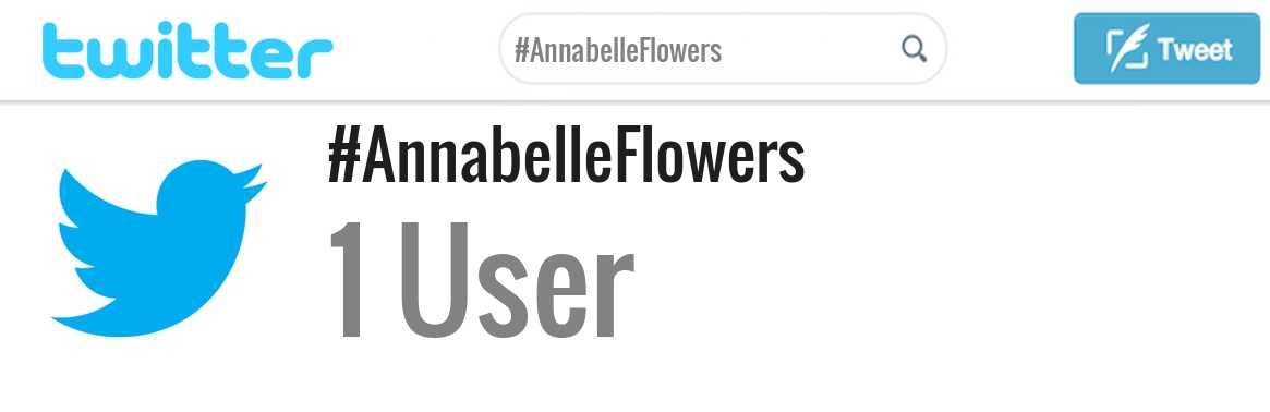 Annabelle Flowers twitter account